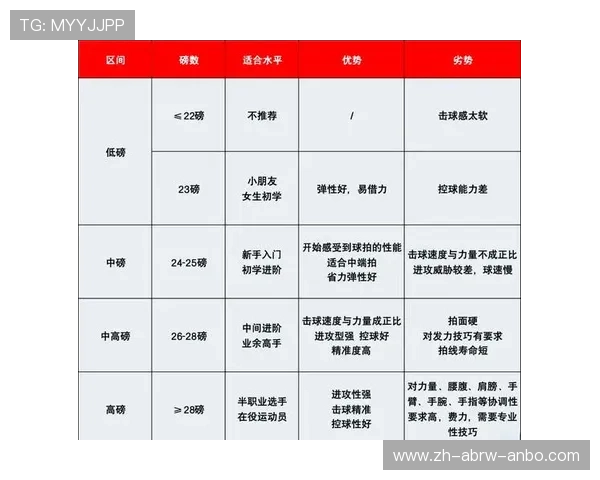 羽毛球拍和羽毛球的好处